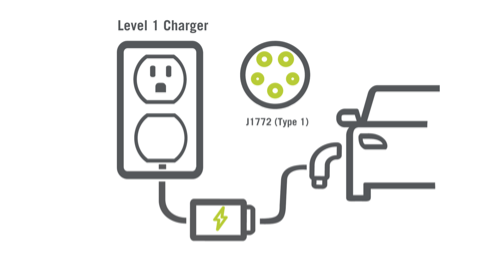 level 2 charger graphic