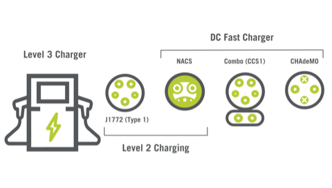 level 3 charger graphic